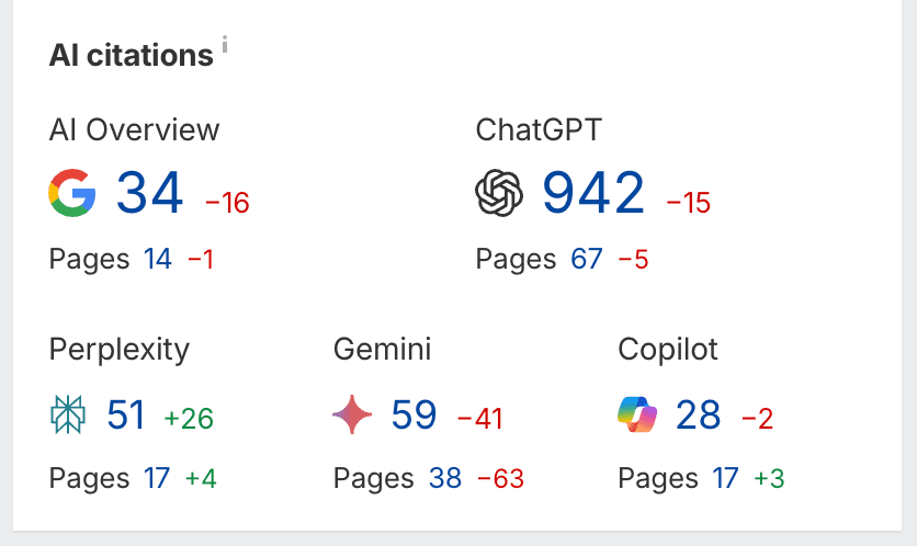 How to Rank on ChatGPT: What Actually Works in 2026